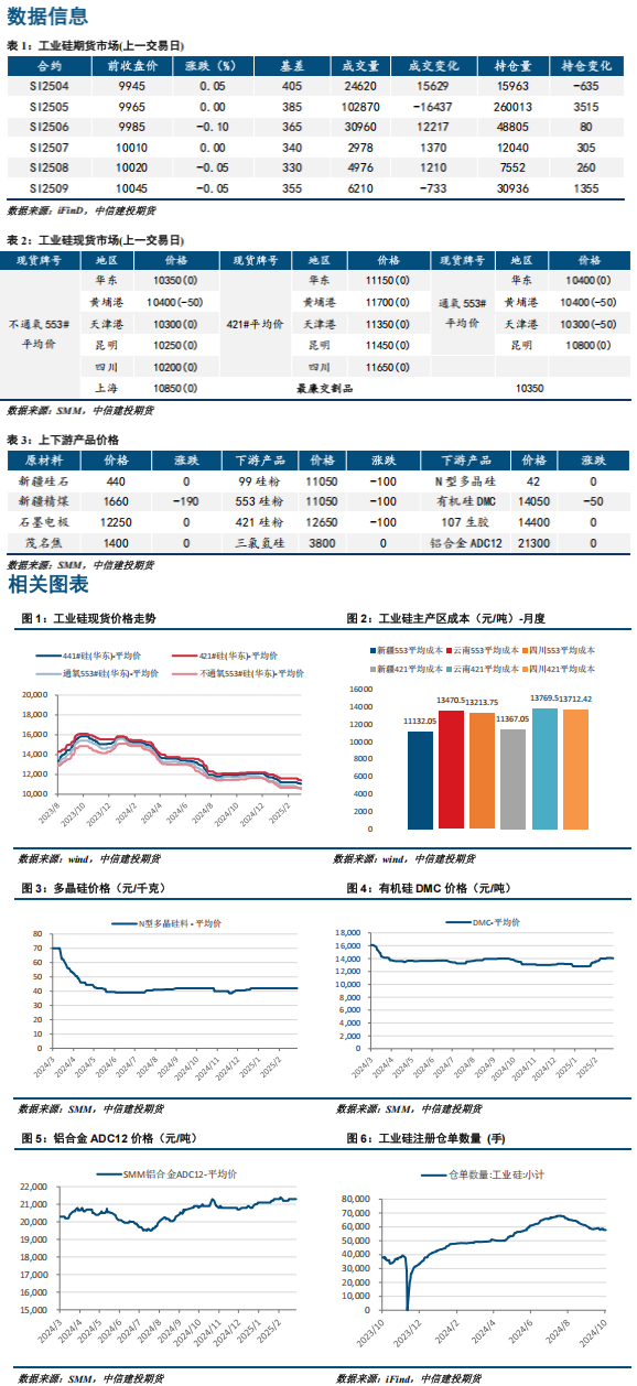 硅厂开工难有提升空间 工业硅或有小幅修复空间