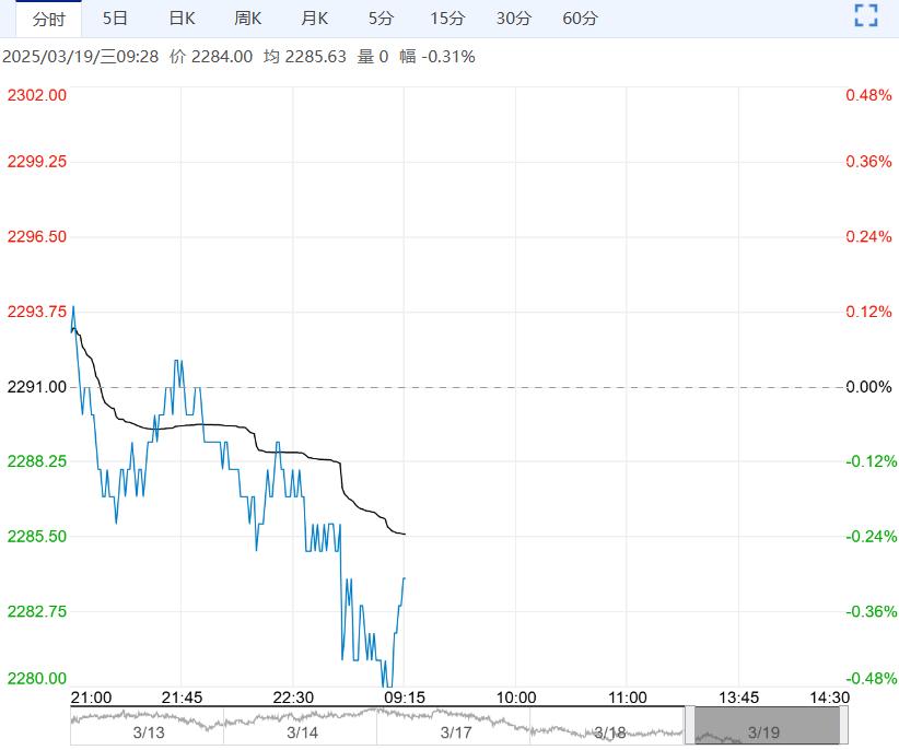 港口库存仍待消化 玉米短期或维持震荡运行