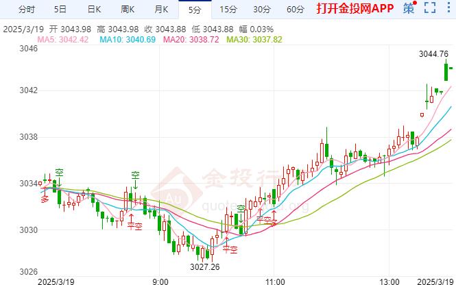 中东局势不稳定性支撑黄金继续上涨
