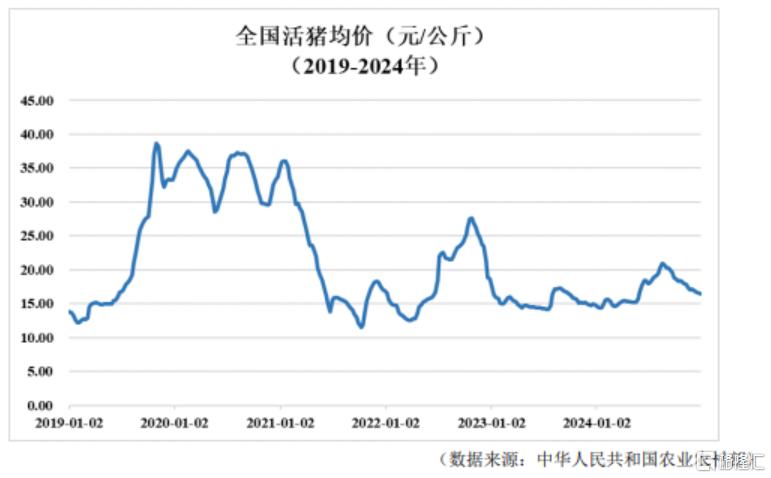 反转时刻来了?“猪茅”净利扭亏为盈,同比大增519%,拟10派5.72元