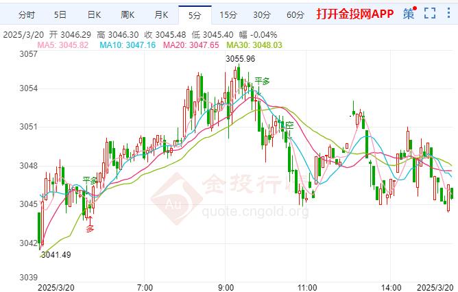 現(xiàn)貨黃金橫盤震蕩 澳大利亞2月就業(yè)人數(shù)意外下降