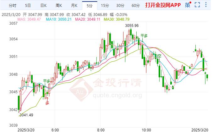 金价维持震荡 鲍威尔称美国经济“总体强劲”