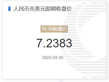 2025年03月20日：3月20日人民币兑美元即期收盘价报7.2383 较上一交易日下调20个基点