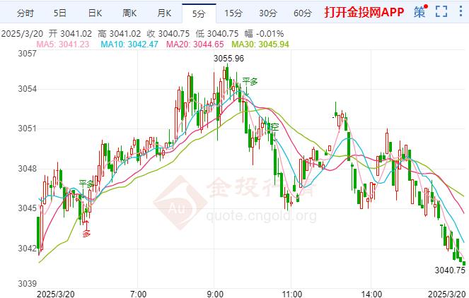 金投財(cái)經(jīng)晚間道：黃金短線下探 美國征收關(guān)稅理由不斷變化