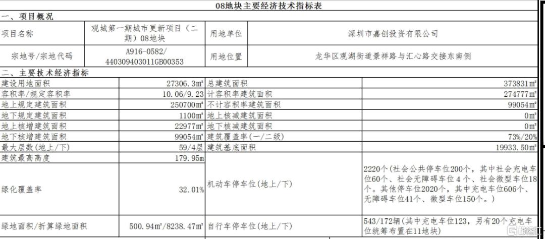 深圳楼市启动“钞能力”