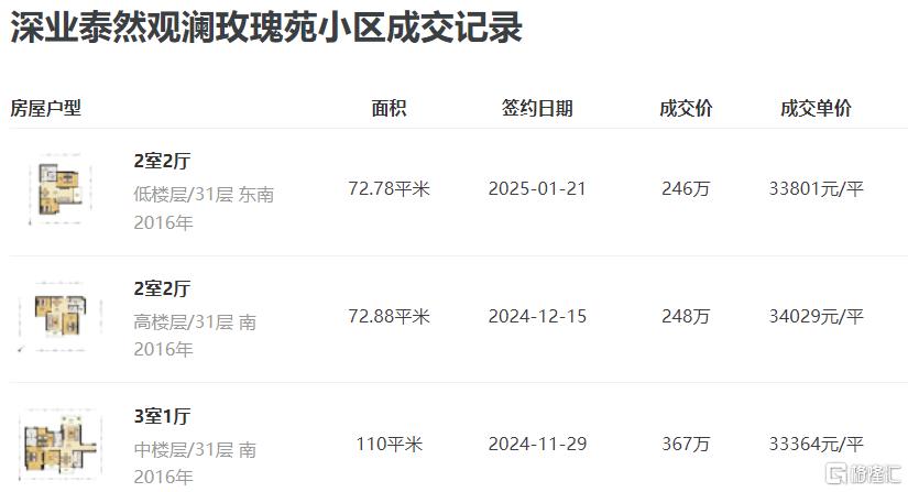 深圳楼市启动“钞能力”