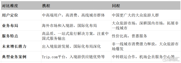 旅游市场新叙事，OTA向下与向外的双重奏