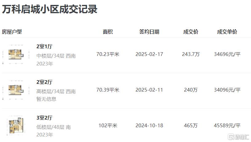 深圳楼市启动“钞能力”