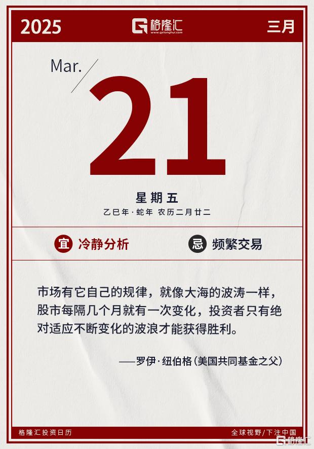 隔夜美股全复盘(3.21) | 欧洲军工短期利好兑现，欧盟宣布8000亿欧元军购计划，英美军火商被排除在外