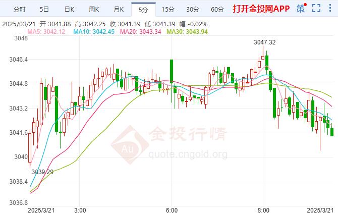 金投財經(jīng)早知道：黃金仍保持看漲前景 美國3月就業(yè)市場保持穩(wěn)定