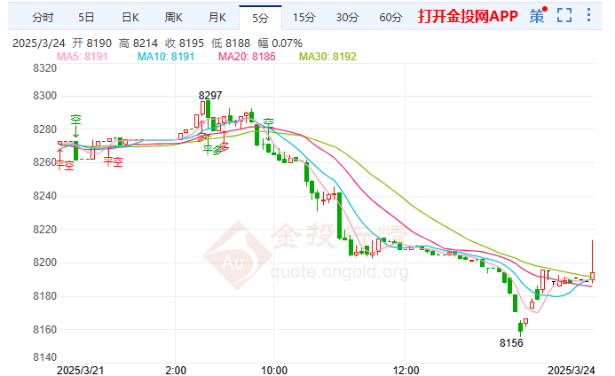 俄乌危机根源未解白银T+D震荡下行