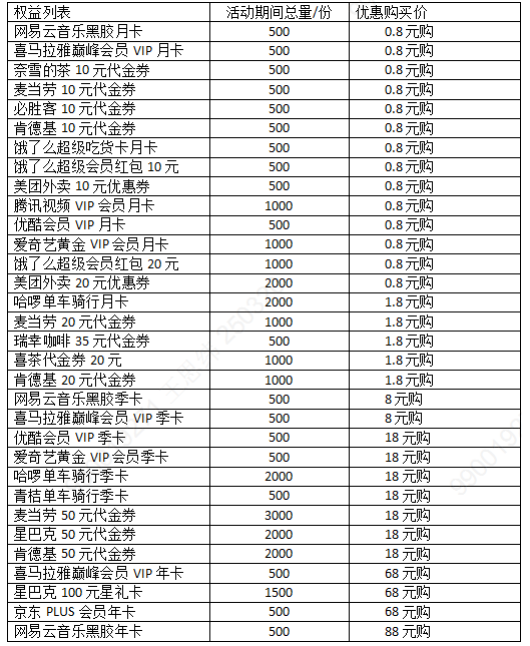中国农业银行悦卡·悦享生活权益特惠购活动