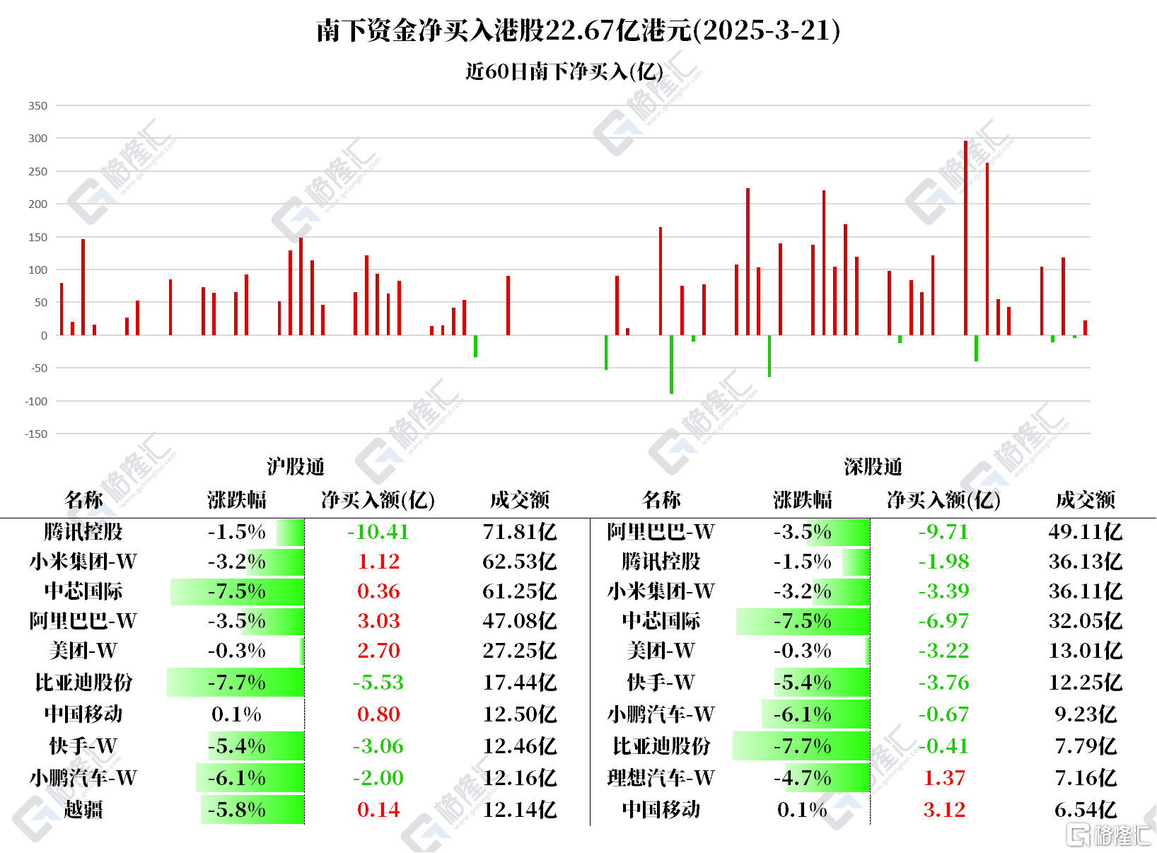 音频 | 格隆汇3.24盘前要点—港A美股你需要关注的大事都在这