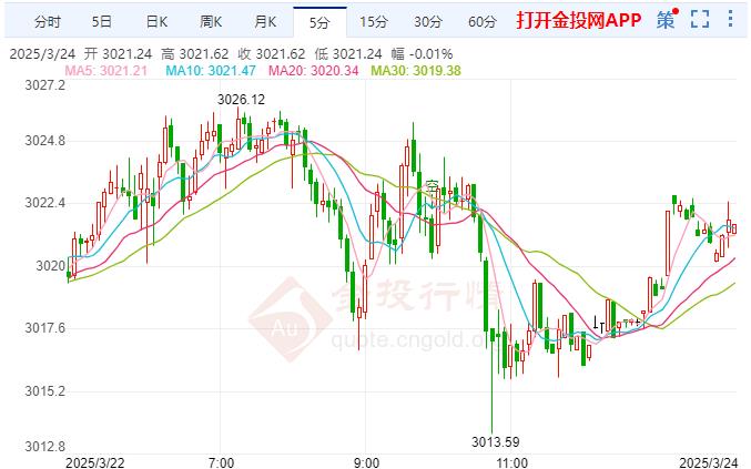 避险需求获支撑黄金价格持稳