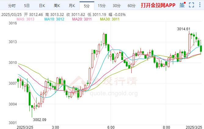金投財(cái)經(jīng)早知道：俄烏對(duì)抗愈加激烈 現(xiàn)貨黃金橫盤整理 