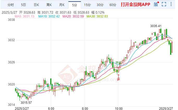 特朗普关税计划刺激黄金走强