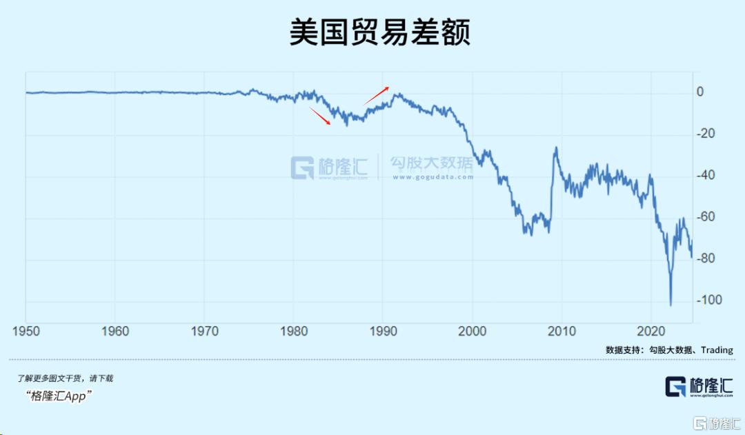 警惕汇率风险!