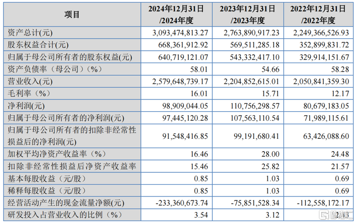 广西双英集团冲击IPO,年入20亿,依赖大客户上汽集团