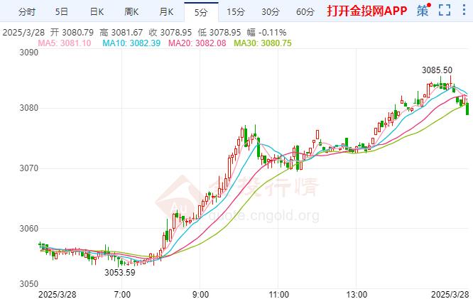 金投财经晚间道：金价突破历史最高点 汽车关税影响市场情绪