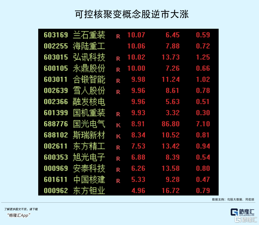 人类终极能源,又在A股突破