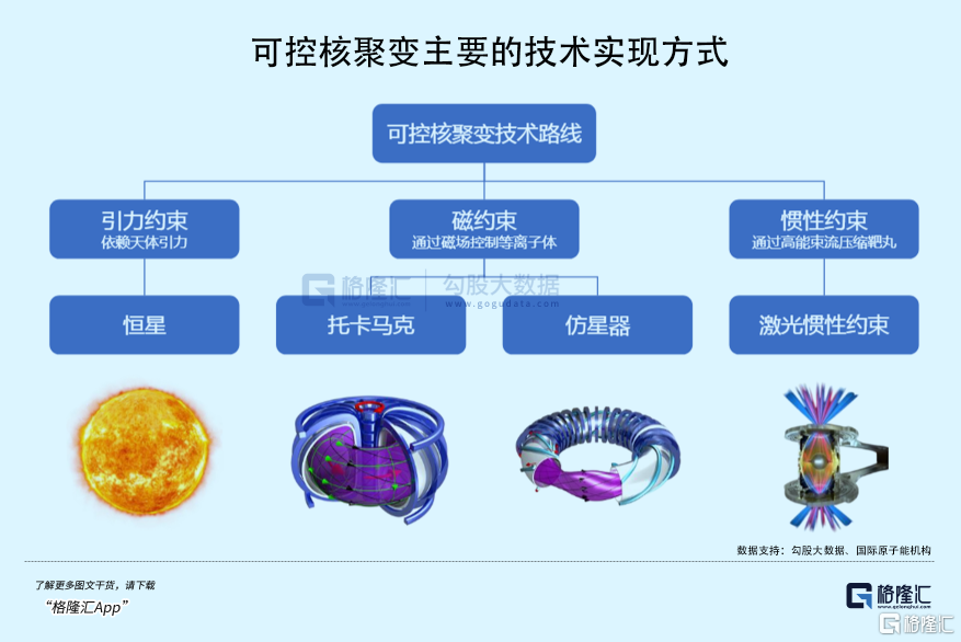 人类终极能源,又在A股突破