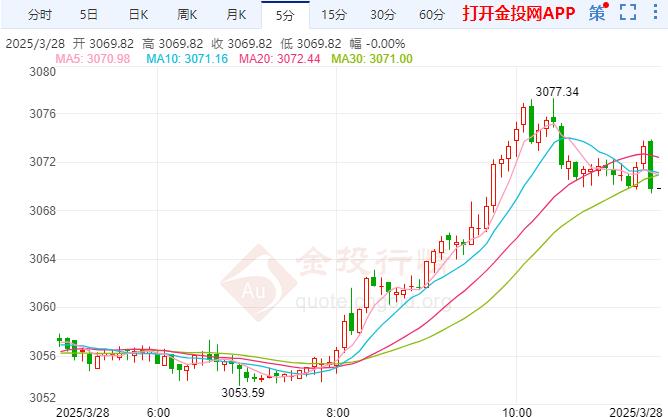 黃金再創(chuàng)新紀(jì)錄關(guān)注晚間PEC數(shù)據(jù)