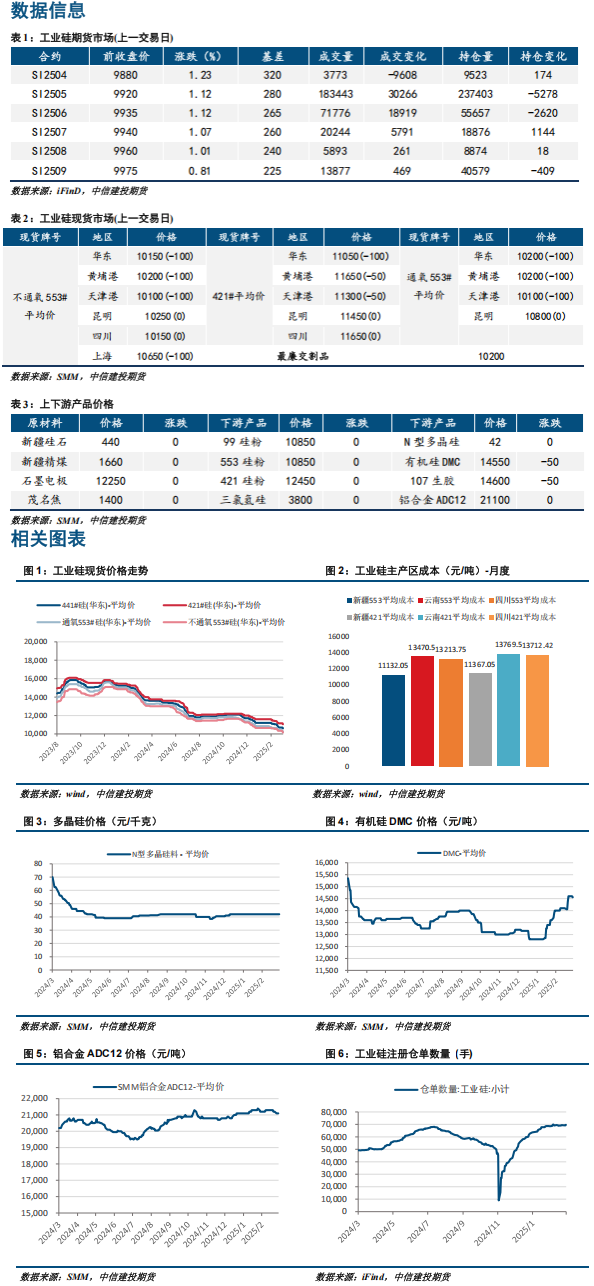 供应存在阶段性收缩可能 短期工业硅出现一定支撑