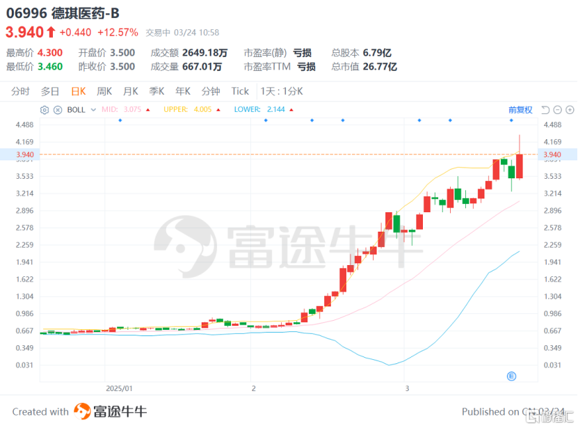 德琪医药-B（6996.HK）：三阶动能共振下的创新药价值重估样本