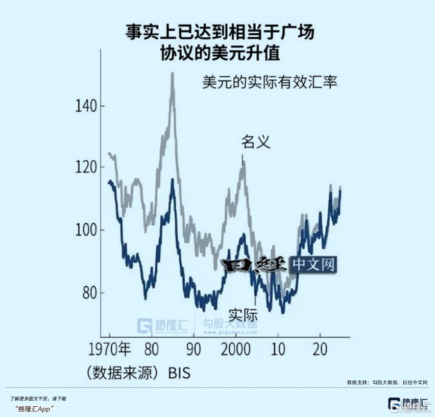 警惕汇率风险!