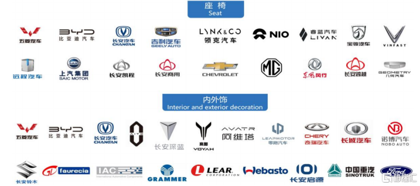 广西双英集团冲击IPO,年入20亿,依赖大客户上汽集团