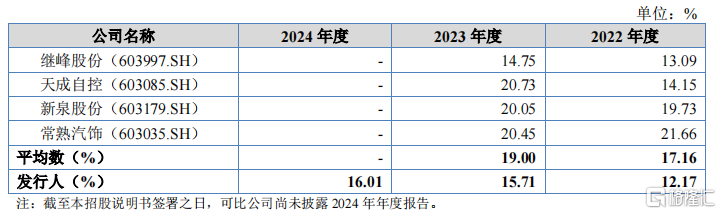 广西双英集团冲击IPO,年入20亿,依赖大客户上汽集团