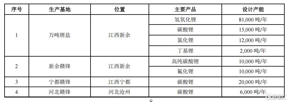 上市后首亏!赣锋锂业2024年亏损超20亿,锂价暴跌成致命伤