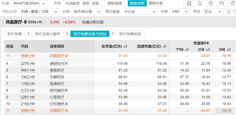 从规模化扩张到盈利质变,沛嘉医疗-B(9996.HK)拐点已来?