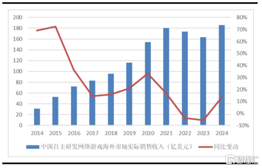 扭亏为盈,青瓷游戏(6633.HK)长线运营、创新储备、全球化的“战略耐力”验证