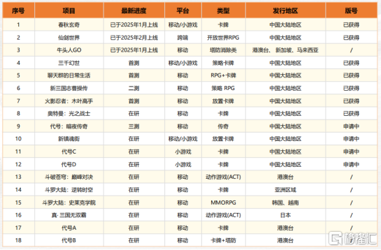 中手游(0302.HK)IP炼金术,静待产品周期与业绩修复共振