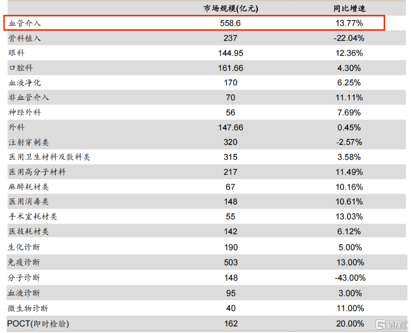 归创通桥-B(2190.HK)：净利润破亿，血管介入龙头迎新阶段