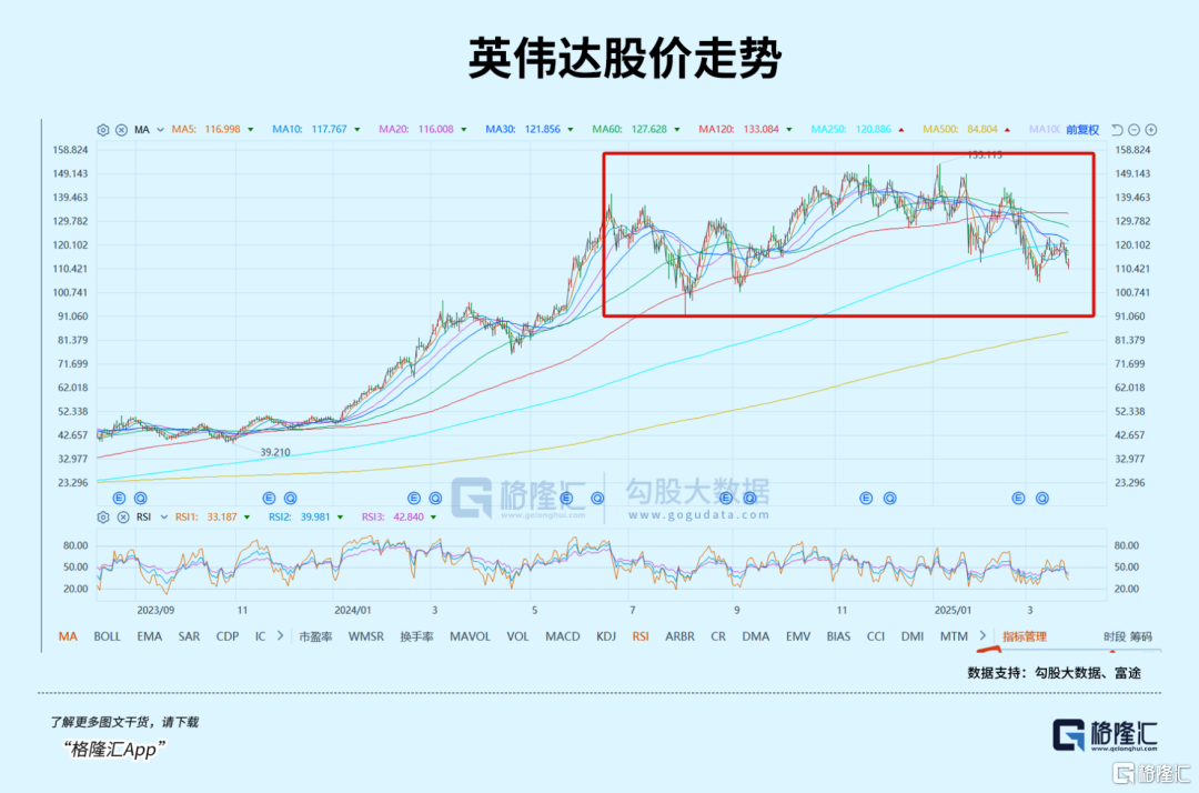 清仓英伟达?