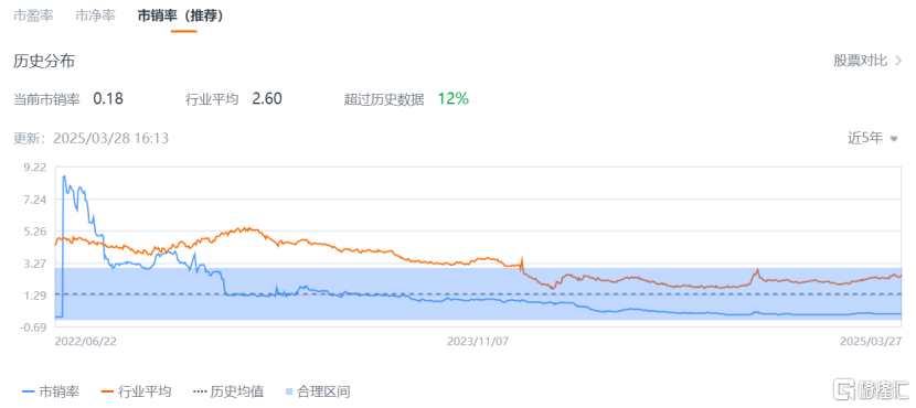 烈焰锻造新生态:智云健康(9955.HK)2.0的“医疗AI+P2M”进化论