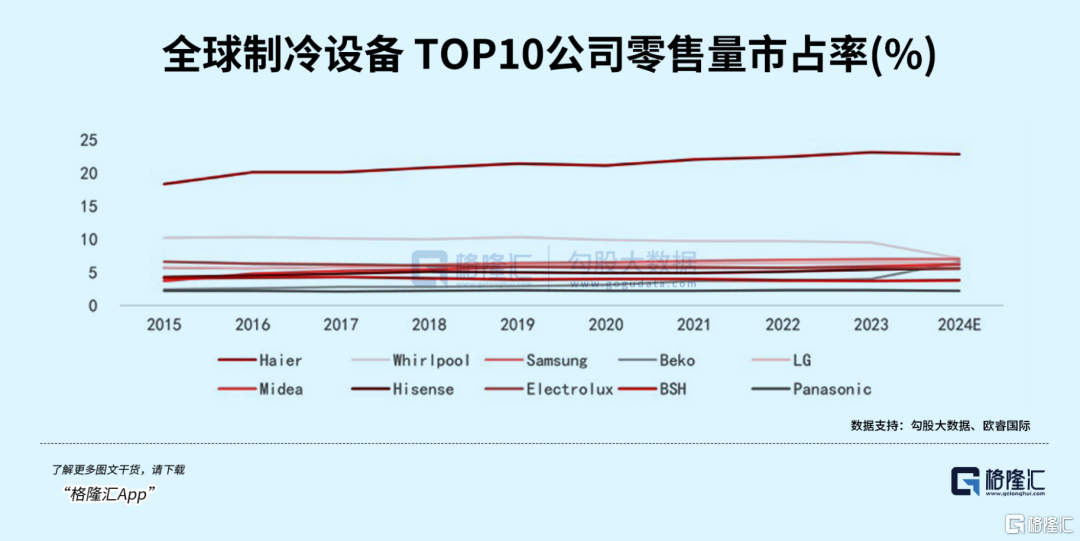 千亿家电巨头,掉队了吗