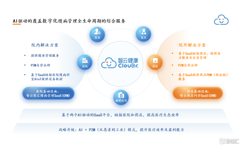 烈焰锻造新生态:智云健康(9955.HK)2.0的“医疗AI+P2M”进化论