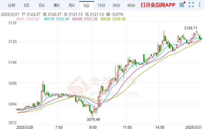 金投財經(jīng)晚間道：現(xiàn)貨黃金再度暴漲 高盛預(yù)計激進關(guān)稅將拖累經(jīng)濟