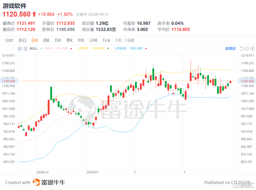 扭亏为盈,青瓷游戏(6633.HK)长线运营、创新储备、全球化的“战略耐力”验证