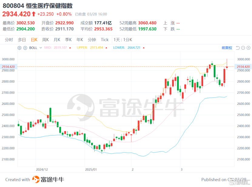 烈焰锻造新生态:智云健康(9955.HK)2.0的“医疗AI+P2M”进化论