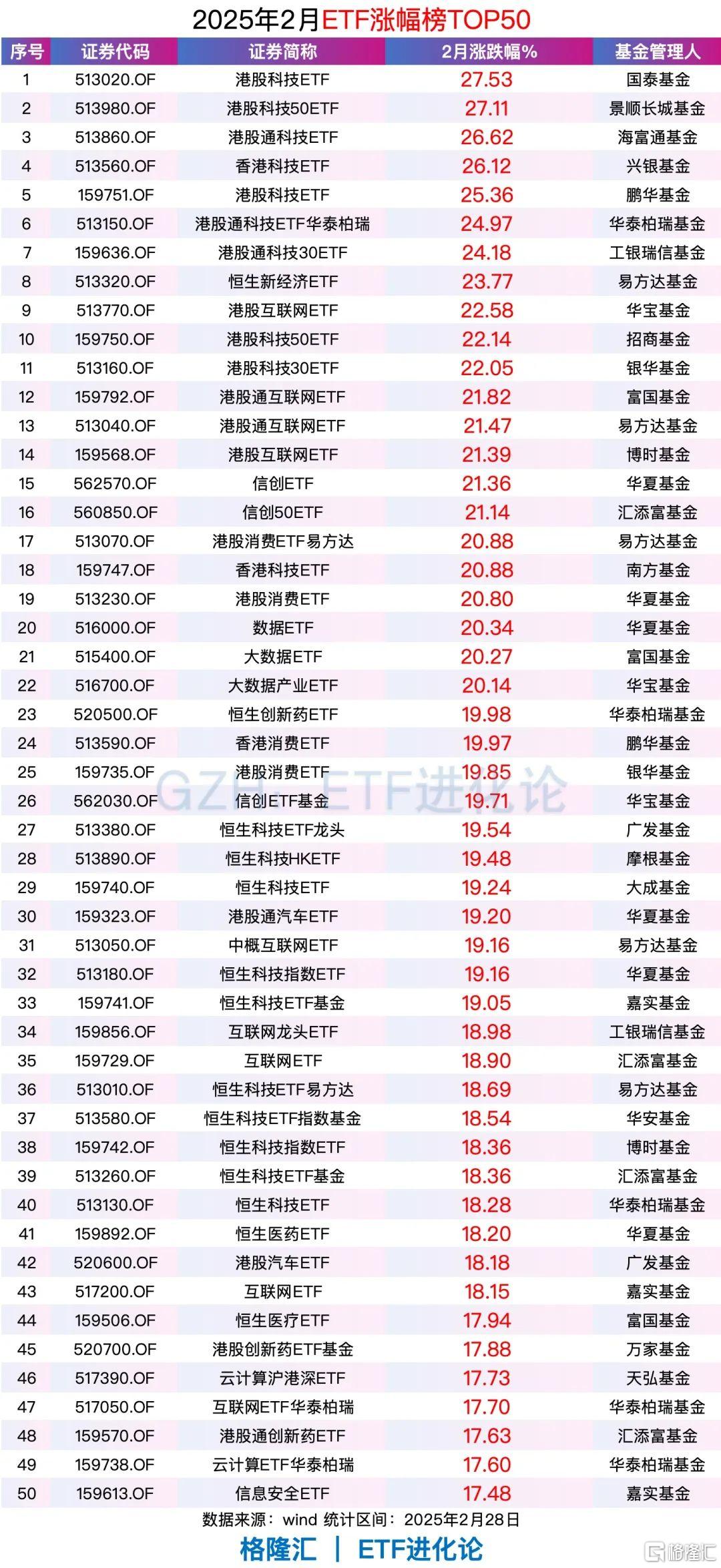 2月公募规模重回32万亿元,除了货基,股票基金、混合基金、债券基金、QDII基金份额全部缩水!
