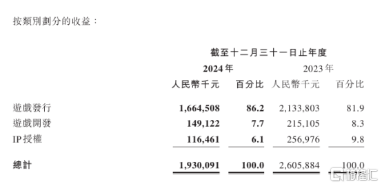 中手游(0302.HK)IP炼金术,静待产品周期与业绩修复共振
