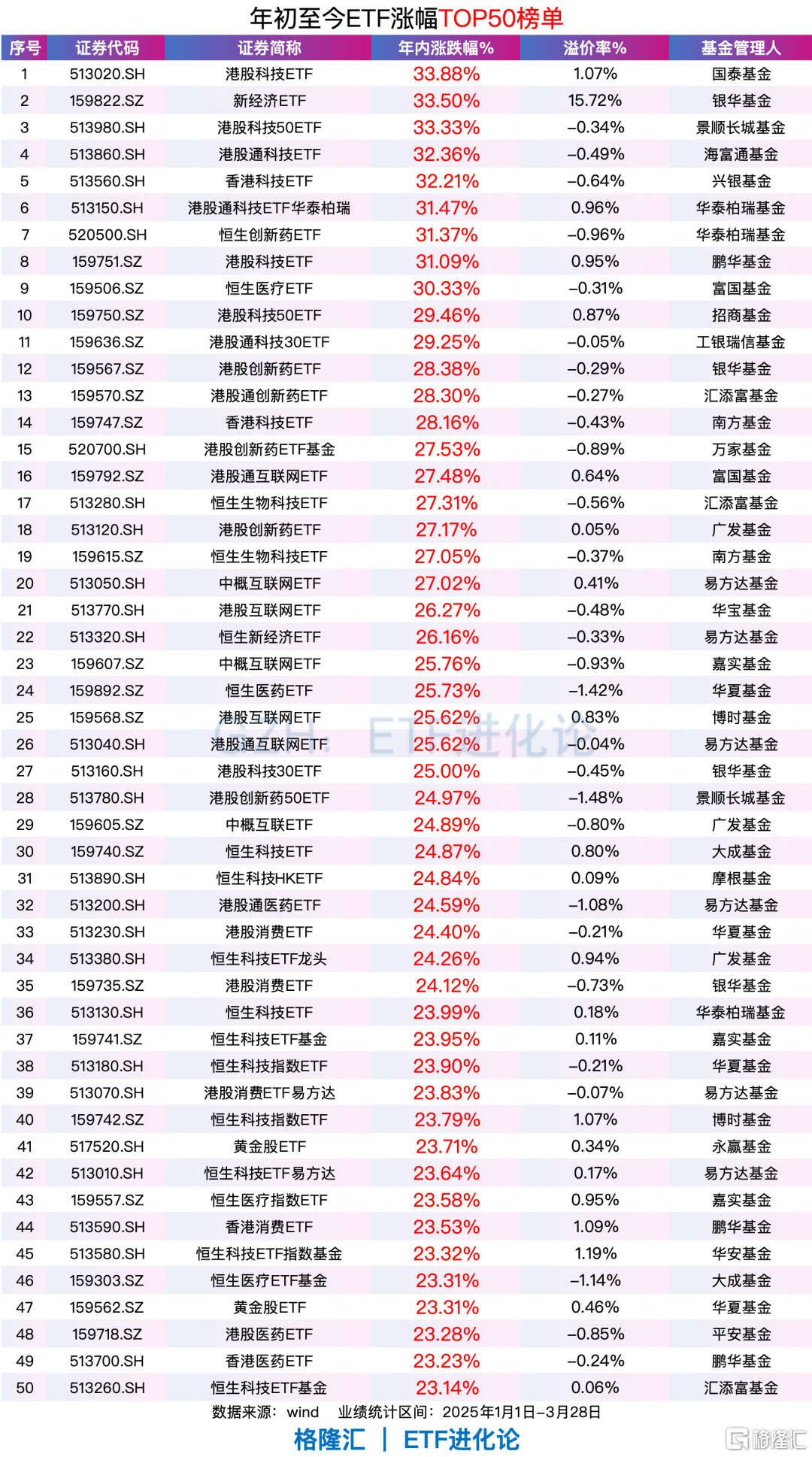 新一轮引爆点来了?