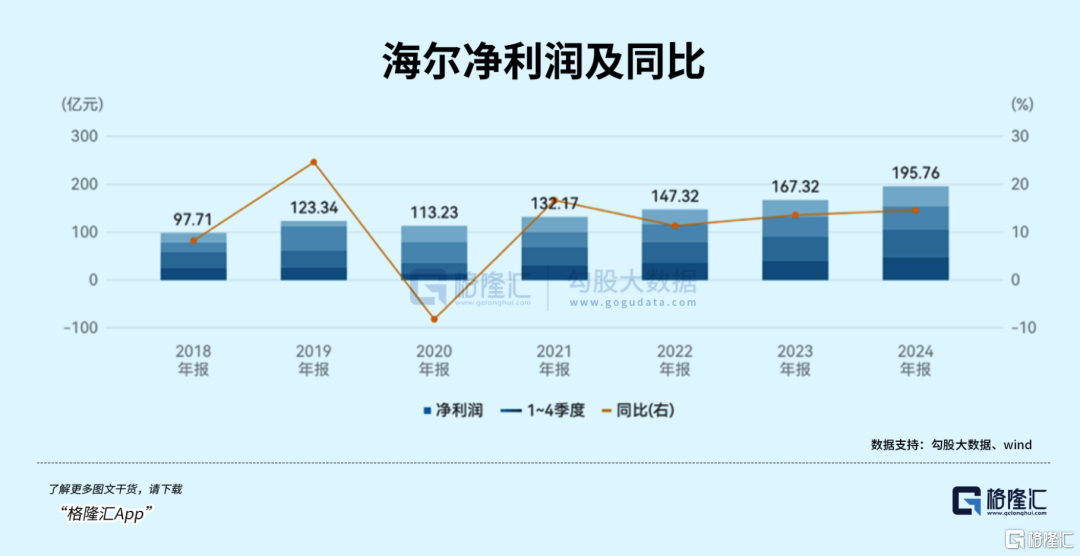 千亿家电巨头,掉队了吗