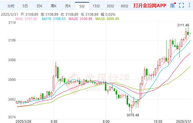 現(xiàn)貨再迎暴漲行情