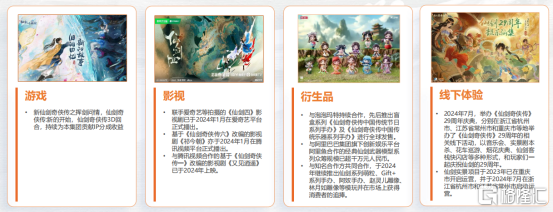 中手游(0302.HK)IP炼金术,静待产品周期与业绩修复共振