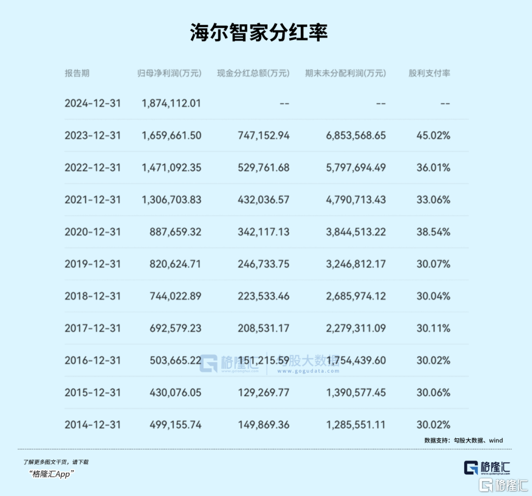 千亿家电巨头,掉队了吗